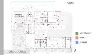 The centrum club case study