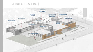 The centrum club case study