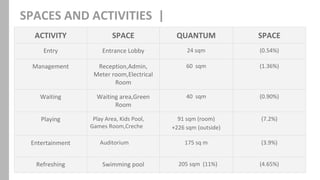 The centrum club case study