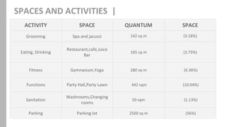 The centrum club case study