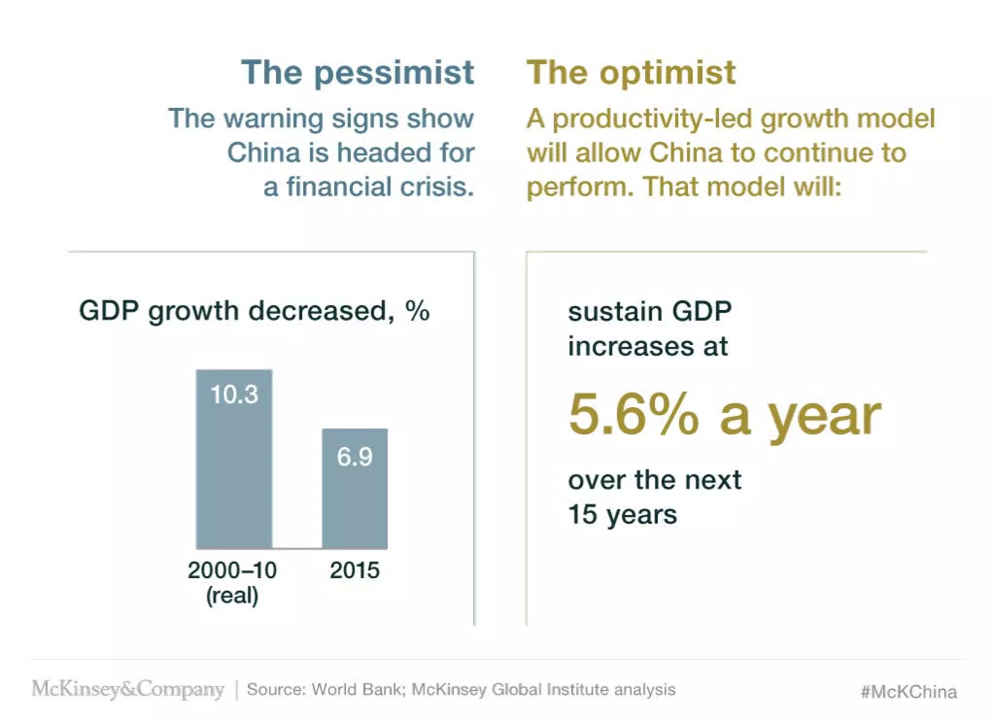 The CEO guide to China's future