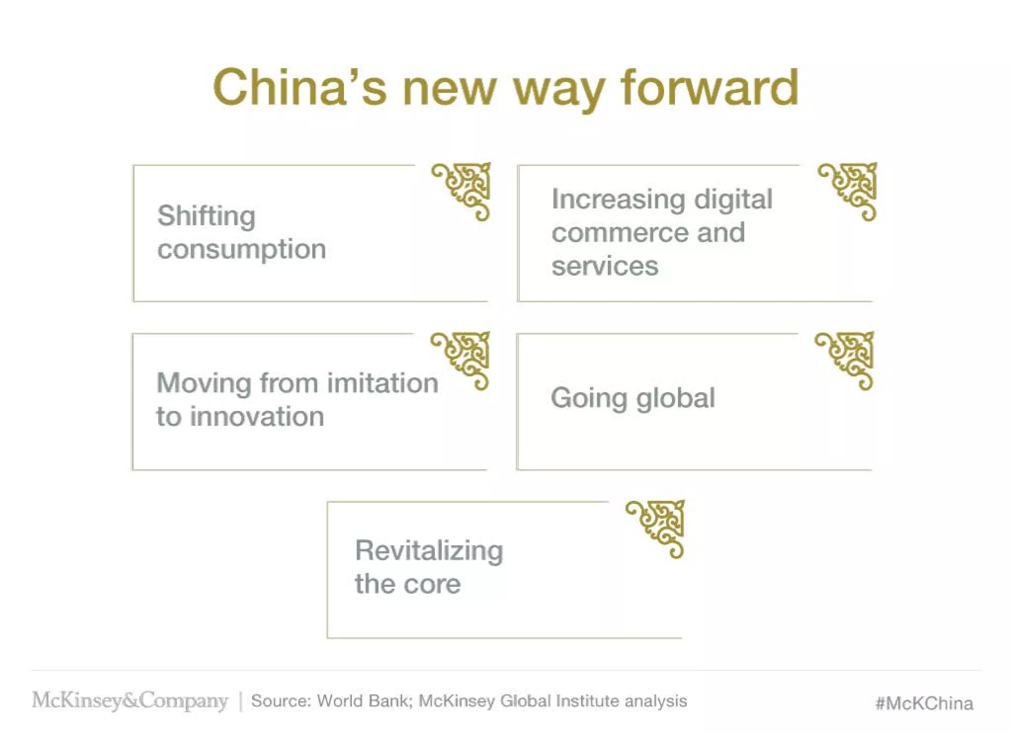 The CEO guide to China's future