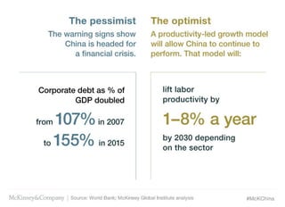 The CEO guide to China's future
