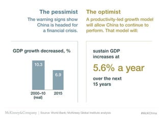 The CEO guide to China's future