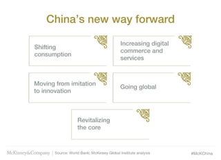 The CEO guide to China's future