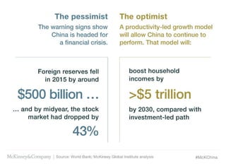 The CEO guide to China's future