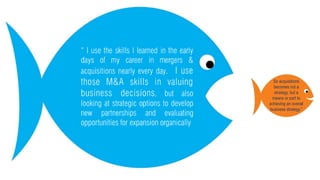So acquisitions
becomes not a
strategy, but a
means or part to
achieving an overall
business strategy.”
 