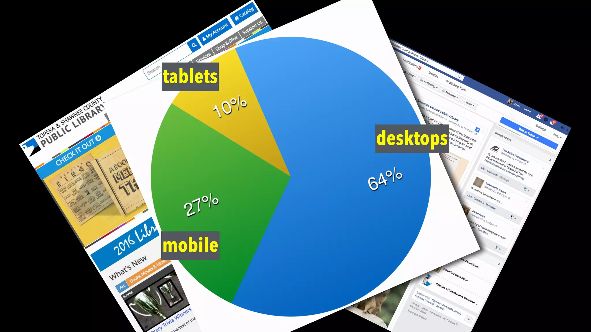 tablets
desktops
mobile
 