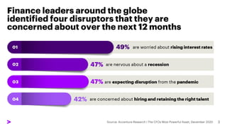Finance leaders around the globe
identified four disruptors that they are
concerned about over the next 12 months
 