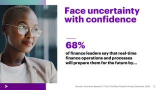 Face uncertainty
with confidence
of finance leaders say that real-time
finance operations and processes
will prepare them for the future by…
68%
 