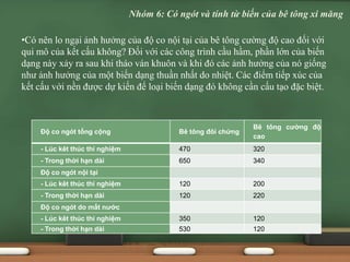 •Có nên lo ngại ảnh hưởng của độ co nội tại của bê tông cường độ cao đối với
qui mô của kết cấu không? Đối với các công trình cầu hầm, phần lớn của biến
dạng này xảy ra sau khi tháo ván khuôn và khi đó các ảnh hưởng của nó giống
như ảnh hưởng của một biến dạng thuần nhất do nhiệt. Các điểm tiếp xúc của
kết cấu với nền được dự kiến để loại biến dạng đó không cần cấu tạo đặc biệt.
Nhóm 6: Có ngót và tính từ biến của bê tông xi măng
Độ co ngót tổng cộng Bê tông đôi chứng
Bê tông cường độ
cao
- Lúc kêt thúc thí nghiệm 470 320
- Trong thời hạn dài 650 340
Độ co ngót nội tại
- Lúc kêt thúc thí nghiệm 120 200
- Trong thời hạn dài 120 220
Độ co ngót do mất nước
- Lúc kêt thúc thí nghiệm 350 120
- Trong thời hạn dài 530 120
 