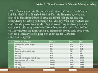 • Các biến dạng của mẫu lăng trụ được đo trên cơ sở độ co của chúng sau
khi tháo khuôn. Sau 28 ngày kể từ khi đúc, mẫu lăng trụ được đưa vào
thiết bị đo biến dạng từ biến và được gia tải bởi một lực nén dọc trục
tương đương 0,4 cường độ bê tông ở tuổi 28 ngày. Mẫu lăng trụ được xác
định biến dạng co nhằm mục đích loại bỏ độ co cứng ảnh hưởng đến kết
quả của các biến dạng do từ biến. Độ co được xác định trên các mẫu “tự
do”, không có tải tác dụng. Cường độ biến dạng được đo bằng đồng hồ đo
biến dạng loại quay số cho phép tính chính xác tới 0,002 mm.
4.Kết quả thí nghiệm
Nhóm 6: Có ngót và tính từ biến của bê tông xi măng
STT Tên chỉ tiêu thí nghiệm Đơn vị BT-1 BT-2
1. Cường độ nén, ở tuổi 28 ngày MPa 34,2 45,0
180 ngày MPa 43,3 51,4
360 ngày MPa 46,6 55,2
2. Cường độ uốn, ở tuổi 28 ngày MPa 7,8 8,9
180 ngày MPa 8,4 9,8
360 ngày MPa 8,7 10,1
3. Cường độ nén lăng trụ, ở tuổi 28 ngày MPa 20,41 32,65
4. Biến dạng co, ở tuổi 28 ngày mm/m 0,265 0,225
180 ngày mm/m 0,555 0,485
360 ngày mm/m 0,570 0,495
5. Độ kéo tới hạn mm/m 0,178 0,122
 