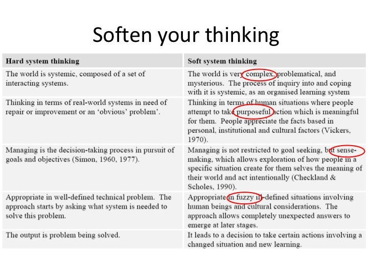The Challenge And Risks Of Innovation In Social