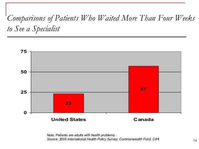 Emergency Room Statistics Canada Emergency Room Statistics Canada
