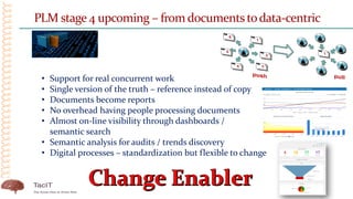PLM stage 4 upcoming – from documents todata-centric
• Support for real concurrent work
• Single version of the truth – re...
