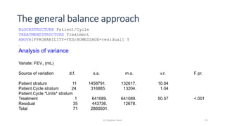 The general balance approach
(c) Stephen Senn 21
BLOCKSTRUCTURE Patient/Cycle
TREATMENTSTRUCTURE Treatment
ANOVA[FPROBABILITY=YES;NOMESSAGE=residual] Y
.
Analysis of variance
Variate: FEV1 (mL)
Source of variation d.f. s.s. m.s. v.r. F pr.
Patient stratum 11 1458791. 132617. 10.04
Patient.Cycle stratum 24 316885. 13204. 1.04
Patient.Cycle.*Units* stratum
Treatment 1 641089. 641089. 50.57 <.001
Residual 35 443736. 12678.
Total 71 2860501.
 