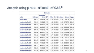 Analysis using proc mixed of SAS®
(c) Stephen Senn 25
 