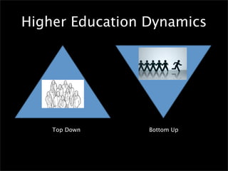Higher Education Dynamics




    Top Down     Bottom Up
 