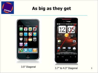 As big as they get 3.5” Diagonal 3.7” to 4.3” Diagonal 