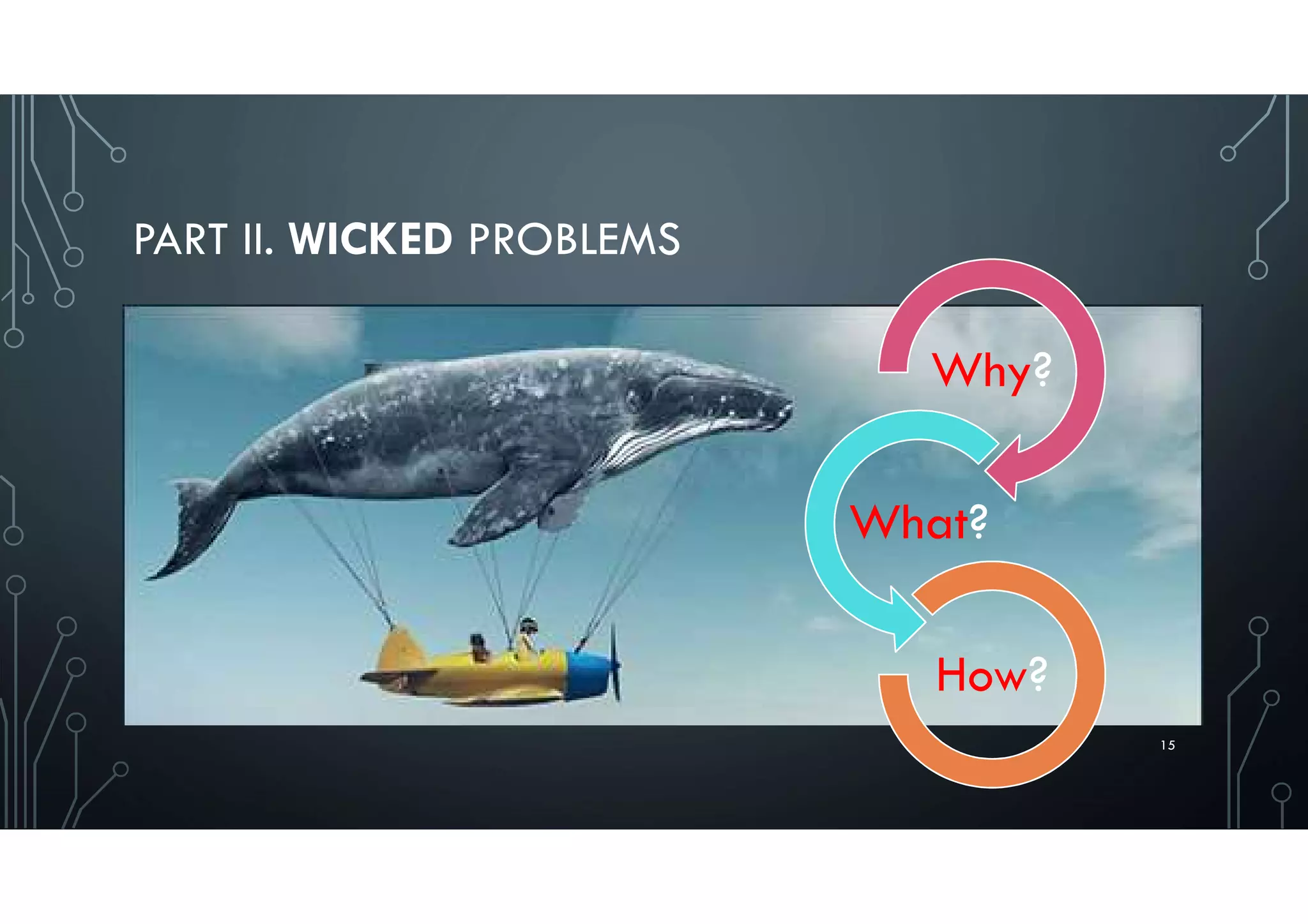 PART II. WICKED PROBLEMS
15
Why?
What?
How?
 
