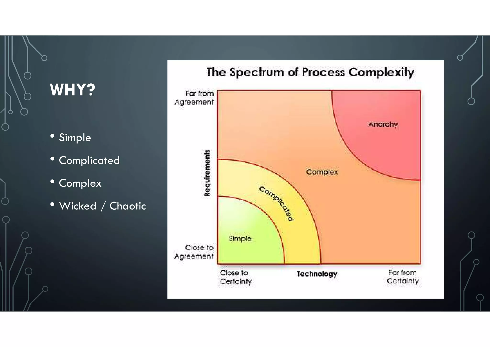 WHY?
16
• Simple
• Complicated
• Complex
• Wicked / Chaotic
 