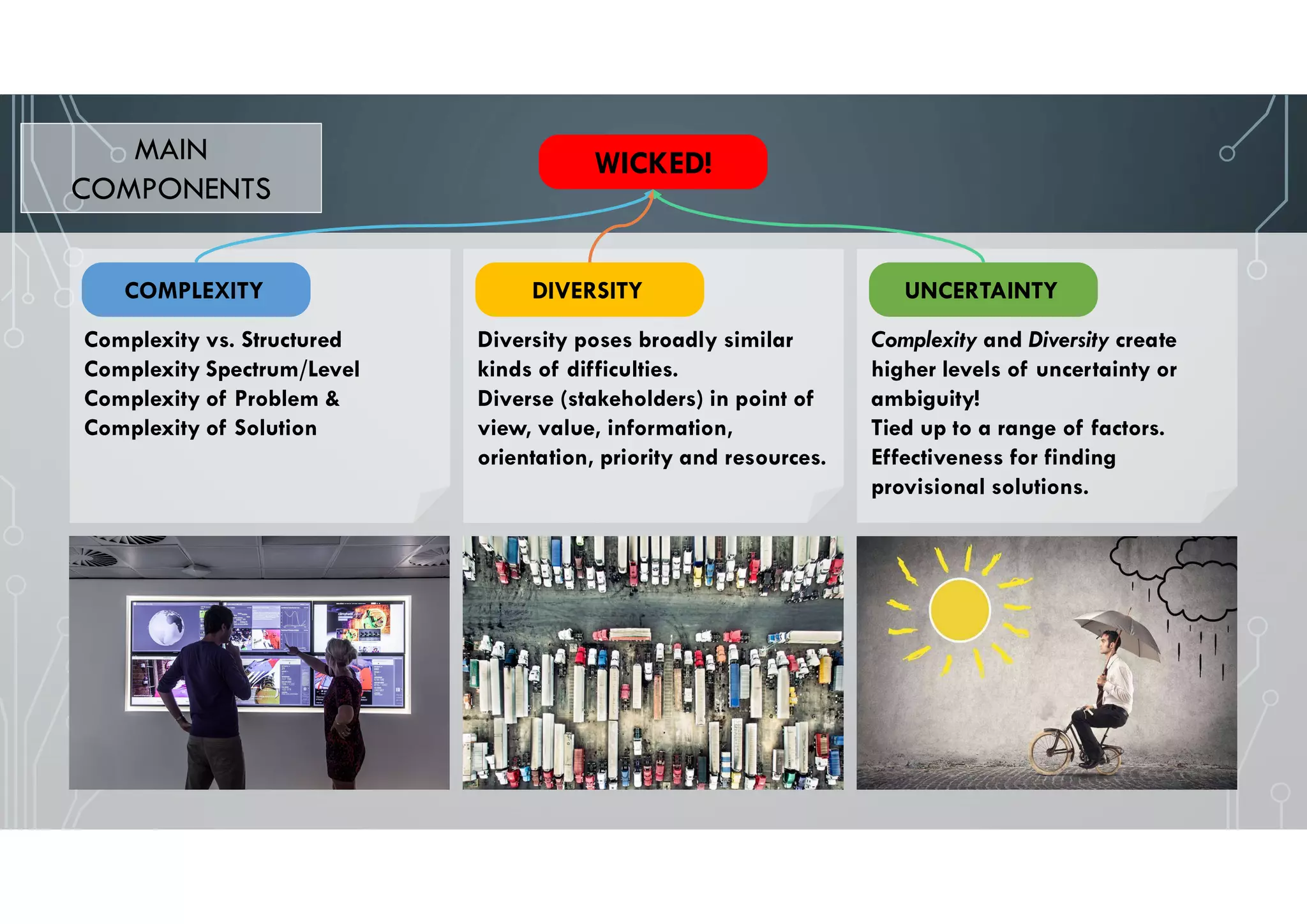 Complexity vs. Structured
Complexity Spectrum/Level
Complexity of Problem &
Complexity of Solution
COMPLEXITY
Diversity poses broadly similar
kinds of difficulties.
Diverse (stakeholders) in point of
view, value, information,
orientation, priority and resources.
DIVERSITY
Complexity and Diversity create
higher levels of uncertainty or
ambiguity!
Tied up to a range of factors.
Effectiveness for finding
provisional solutions.
UNCERTAINTY
MAIN
COMPONENTS
WICKED!
 