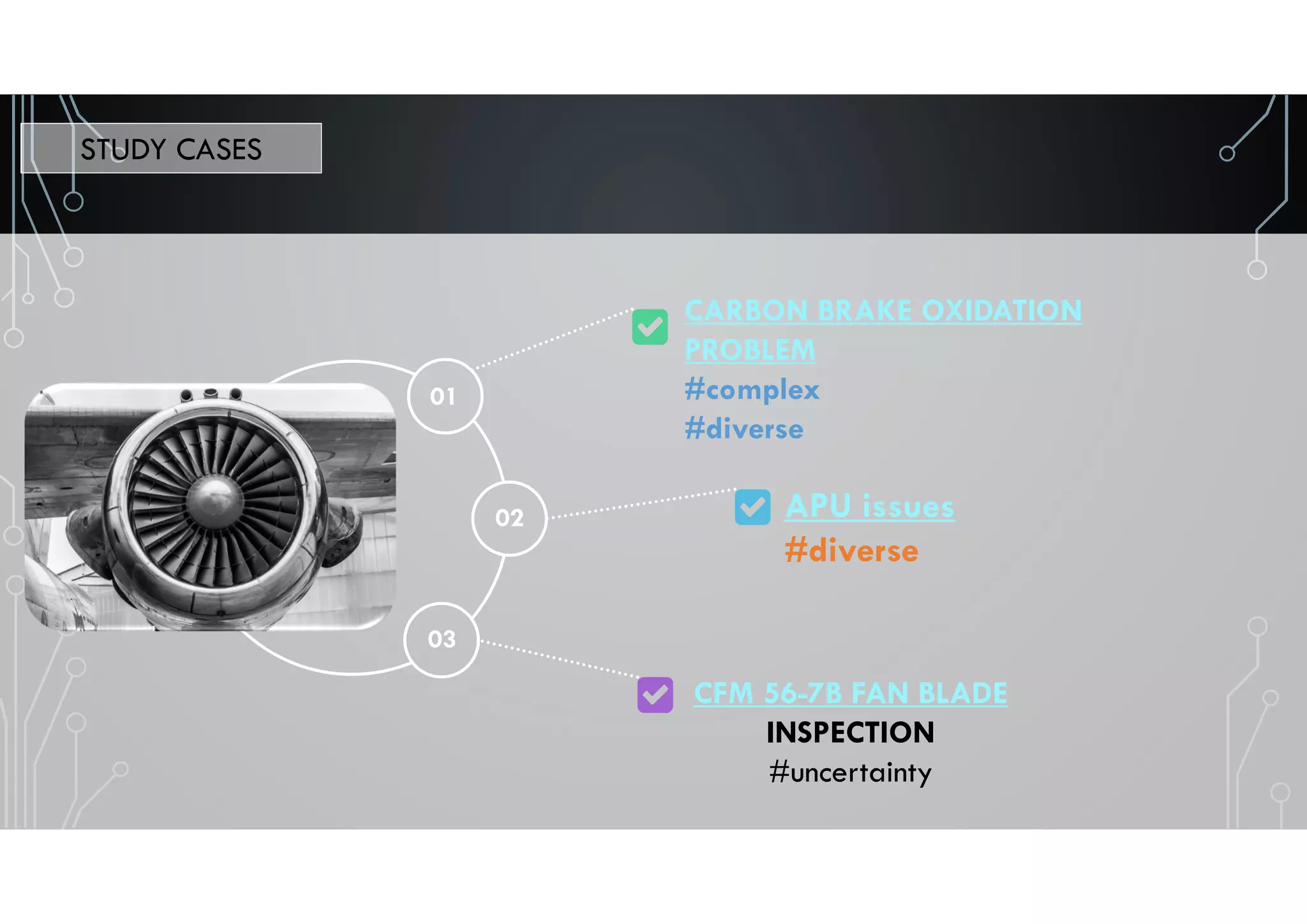 STUDY CASES
01
02
03
CARBON BRAKE OXIDATION
PROBLEM
#complex
#diverse
APU issues
#diverse
CFM 56-7B FAN BLADE
INSPECTION
#uncertainty
 