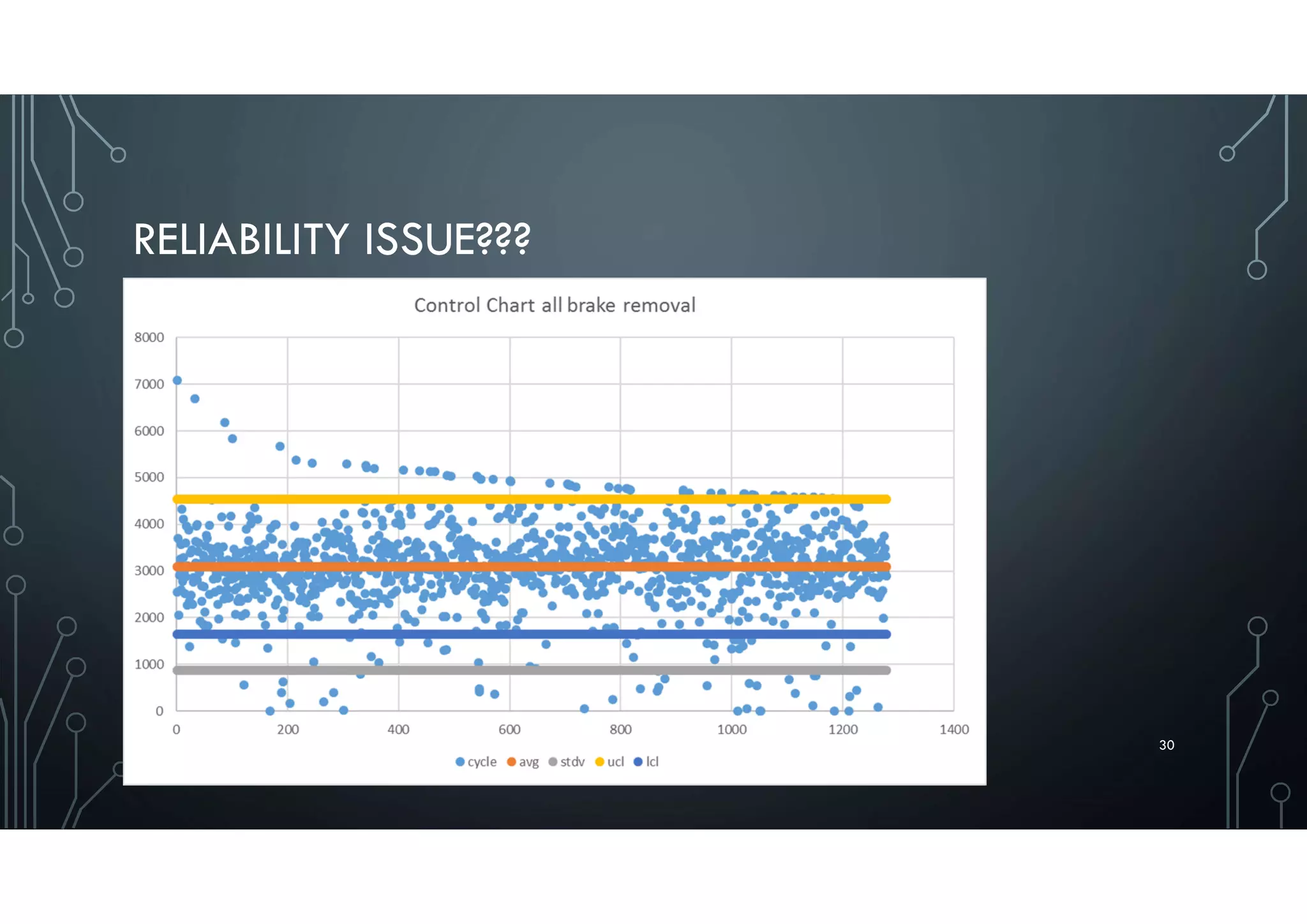 RELIABILITY ISSUE???
30
 