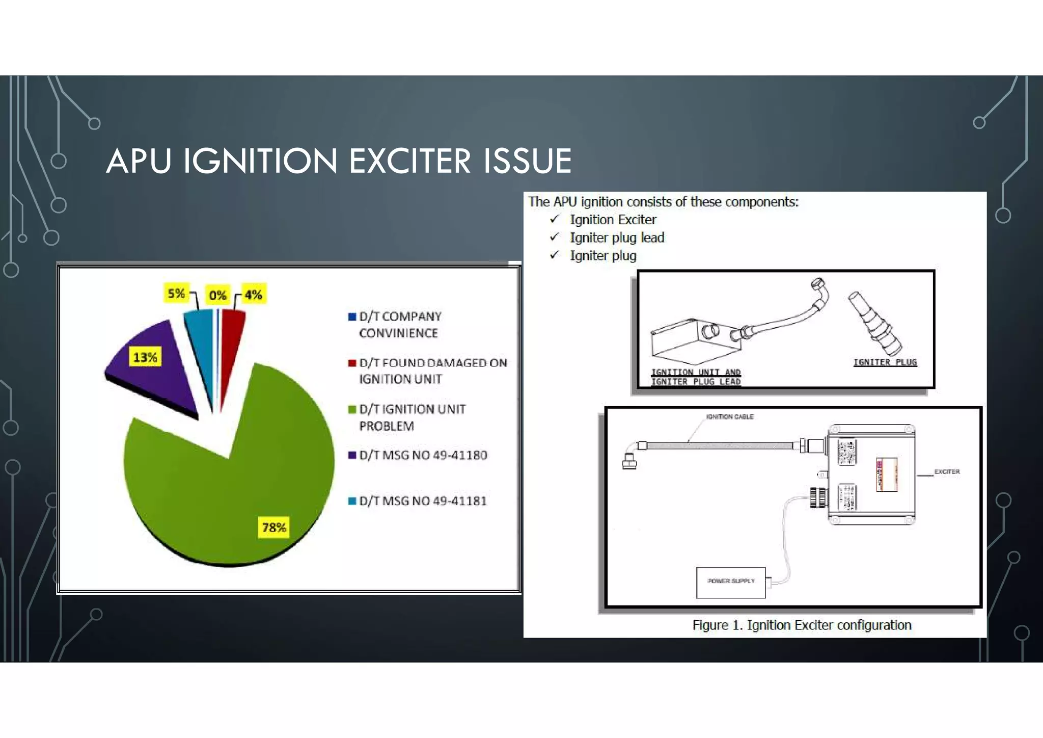 APU IGNITION EXCITER ISSUE
34
 