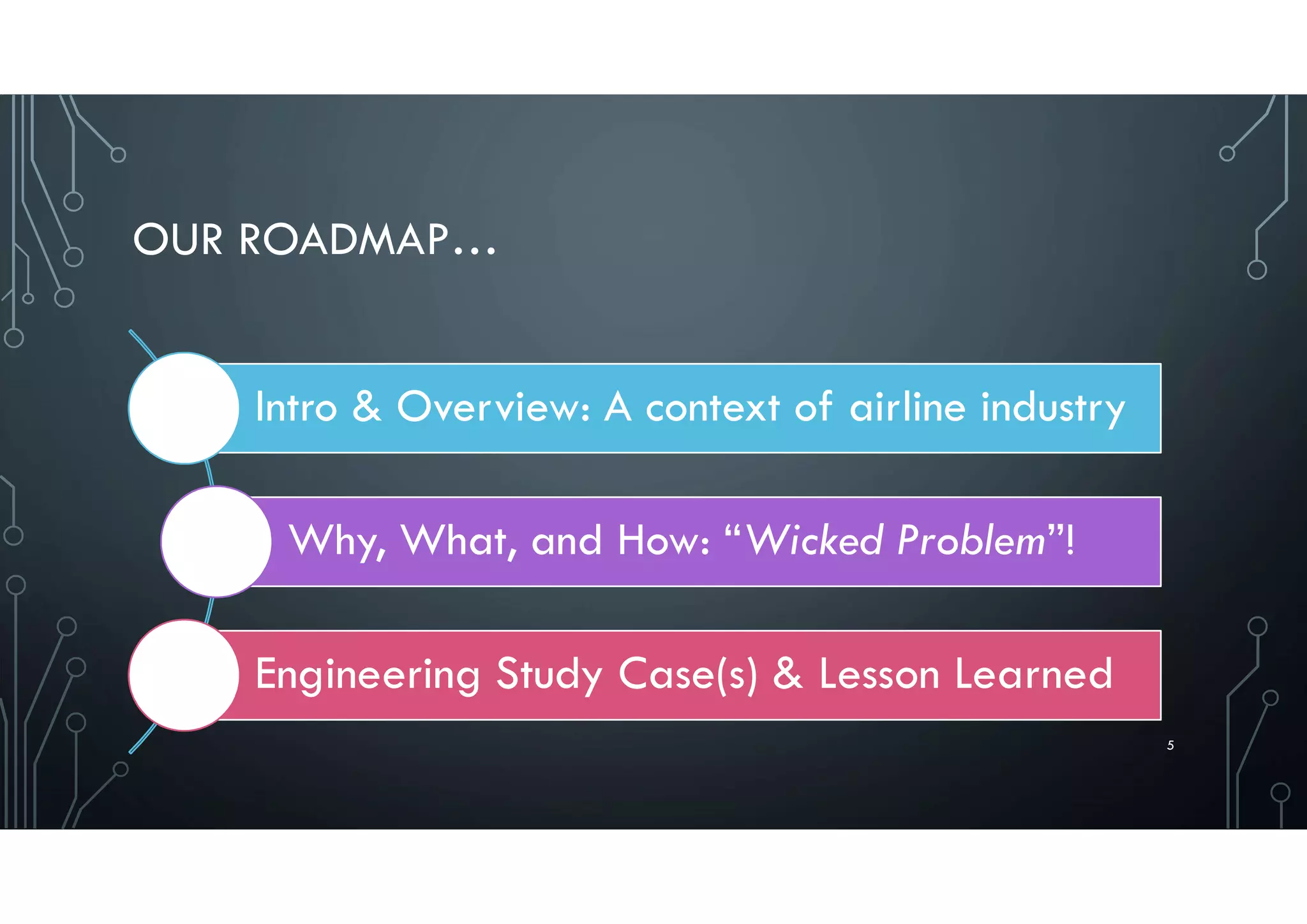 OUR ROADMAP…
Intro & Overview: A context of airline industry
Why, What, and How: “Wicked Problem”!
Engineering Study Case(s) & Lesson Learned
5
 