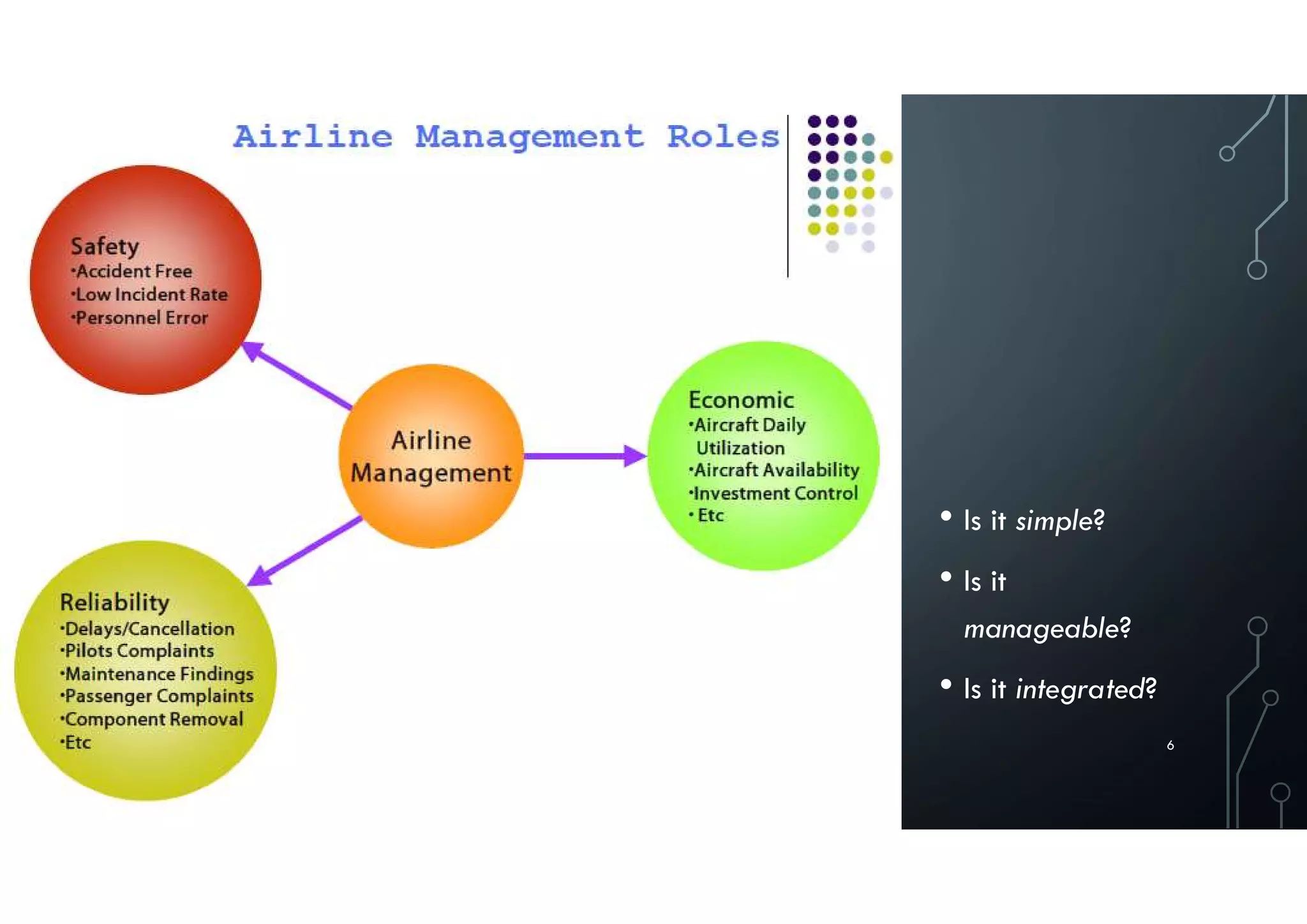 • Is it simple?
• Is it
manageable?
• Is it integrated?
6
 
