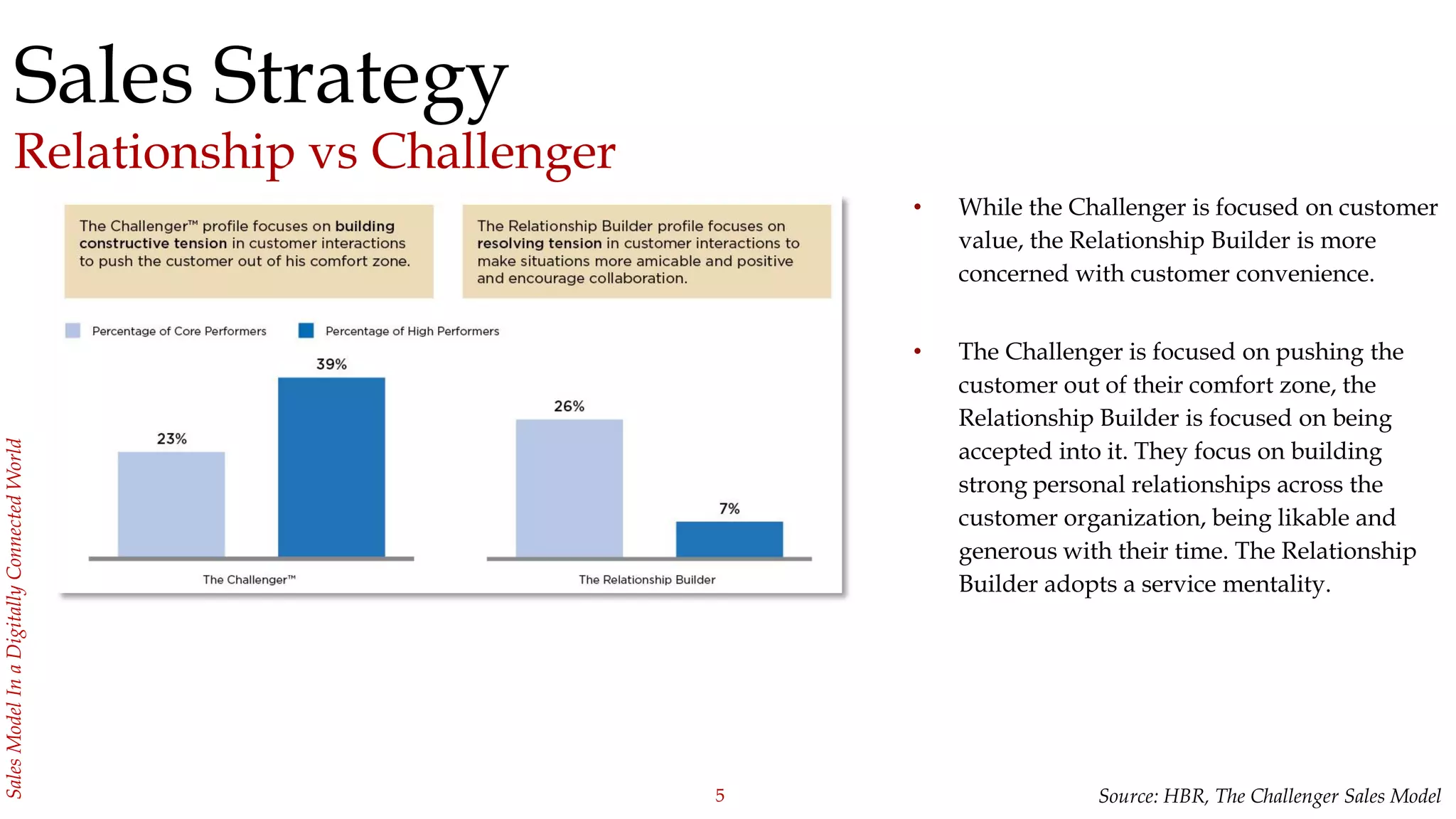 5
SalesModelInaDigitallyConnectedWorld
Sales Strategy
Relationship vs Challenger
• While the Challenger is focused on customer
value, the Relationship Builder is more
concerned with customer convenience.
• The Challenger is focused on pushing the
customer out of their comfort zone, the
Relationship Builder is focused on being
accepted into it. They focus on building
strong personal relationships across the
customer organization, being likable and
generous with their time. The Relationship
Builder adopts a service mentality.
Source: HBR, The Challenger Sales Model
 