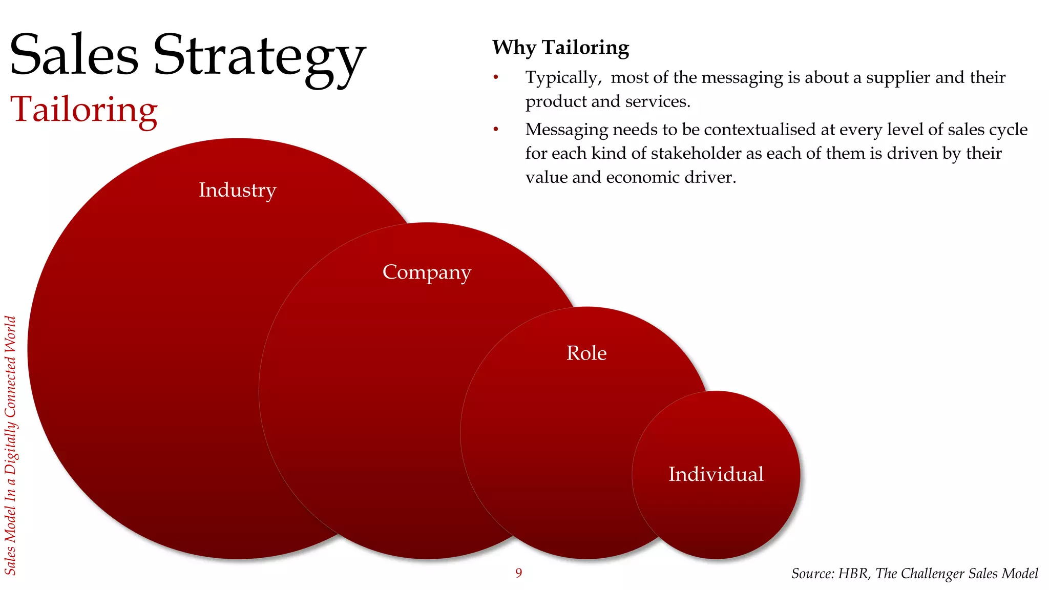 9
SalesModelInaDigitallyConnectedWorld
Sales Strategy
Tailoring
Source: HBR, The Challenger Sales Model
Industry
Company
Role
Individual
Why Tailoring
• Typically, most of the messaging is about a supplier and their
product and services.
• Messaging needs to be contextualised at every level of sales cycle
for each kind of stakeholder as each of them is driven by their
value and economic driver.
 
