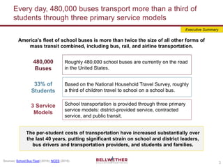 3
Every day, 480,000 buses transport more than a third of
students through three primary service models
America’s fleet of...