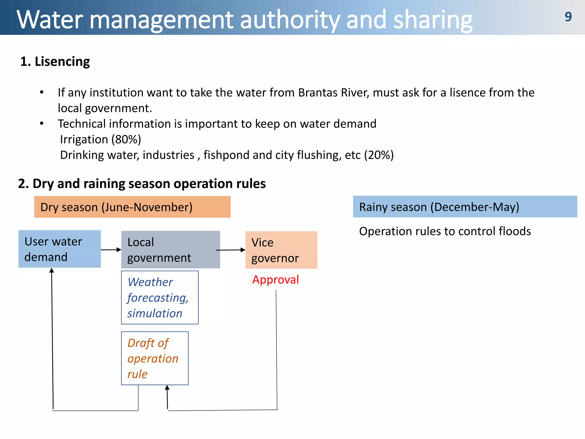 Development History 7
Water management authority and sharing 9
1. Lisencing
2. Dry and raining season operation rules
• If any institution want to take the water from Brantas River, must ask for a lisence from the
local government.
• Technical information is important to keep on water demand
Irrigation (80%)
Drinking water, industries , fishpond and city flushing, etc (20%)
Dry season (June-November)
User water
demand
Local
government
Weather
forecasting,
simulation
Draft of
operation
rule
Vice
governor
Approval
Rainy season (December-May)
Operation rules to control floods
 
