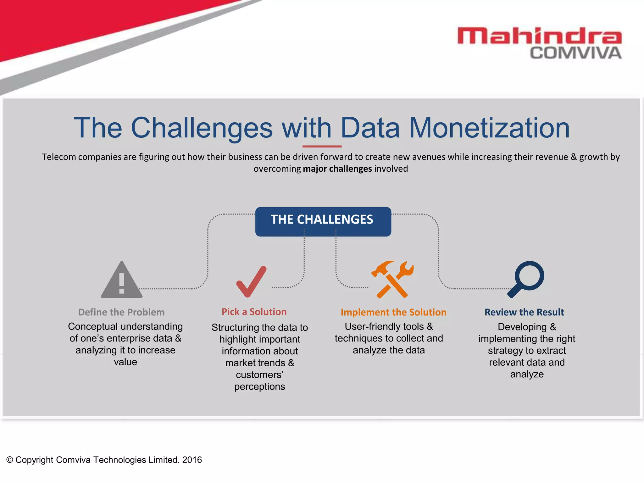 The Challenges with Data Monetization
Telecom companies are figuring out how their business can be driven forward to create new avenues while increasing their revenue & growth by
overcoming major challenges involved
THE CHALLENGES
Define the Problem Pick a Solution Implement the Solution Review the Result
User-friendly tools &
techniques to collect and
analyze the data
Developing &
implementing the right
strategy to extract
relevant data and
analyze
Conceptual understanding
of one’s enterprise data &
analyzing it to increase
value
Structuring the data to
highlight important
information about
market trends &
customers’
perceptions
© Copyright Comviva Technologies Limited. 2016
 