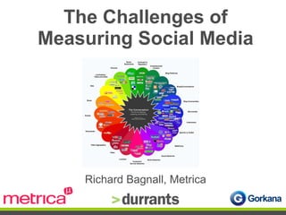 The Challenges of Measuring Social Media Richard Bagnall, Metrica 