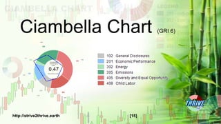 Ciambella Chart (GRI 6)
http://strive2thrive.earth [15]
 