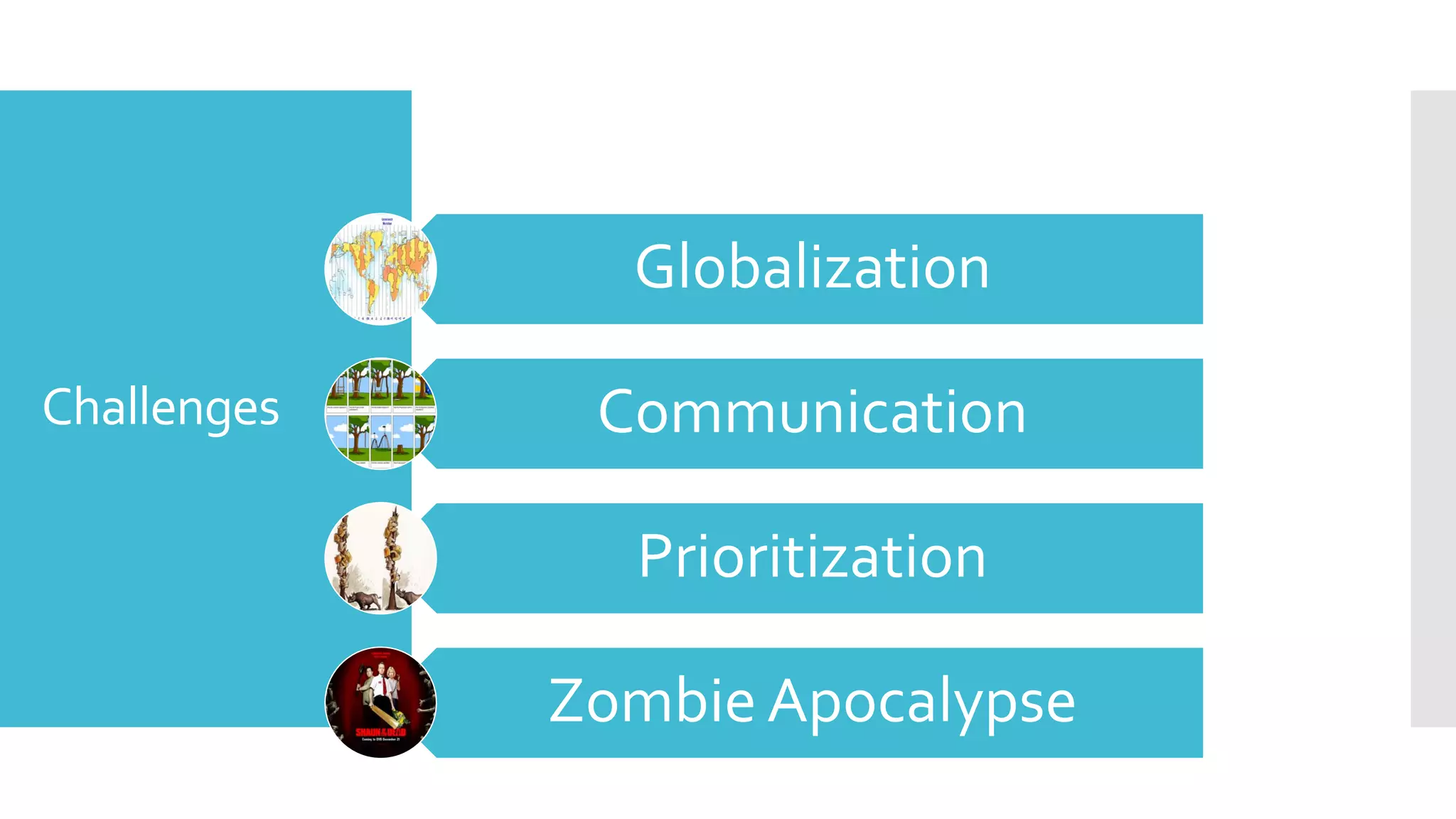 Challenges
Globalization
Communication
Prioritization
Zombie Apocalypse
 