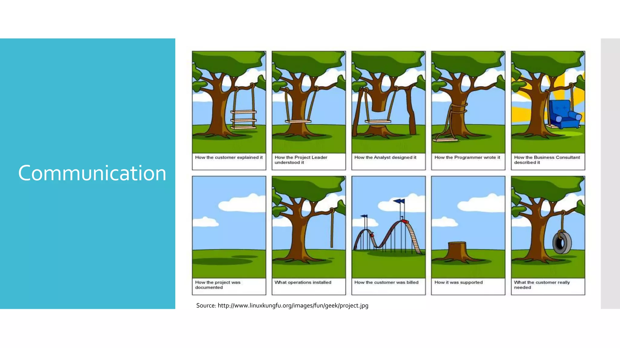 Communication
Source: http://www.linuxkungfu.org/images/fun/geek/project.jpg
 