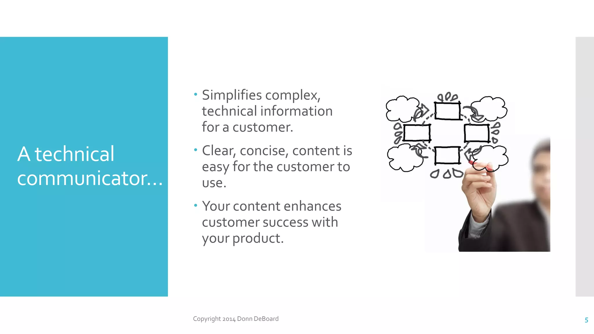 A technical
communicator…
 Simplifies complex,
technical information
for a customer.
 Clear, concise, content is
easy for the customer to
use.
 Your content enhances
customer success with
your product.
Copyright 2014 Donn DeBoard 5
 