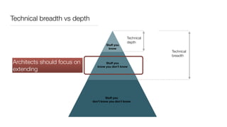 The Chameleon Architect: How to Survive as a Modern Software Architect ...