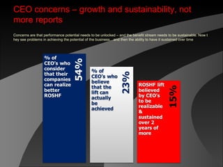 CEO concerns – growth and sustainability, not
more reports
Concerns are that performance potential needs to be unlocked – and the benefit stream needs to be sustainable. Now t
hey see problems in achieving the potential of the business…and then the ability to have it sustained over time
 