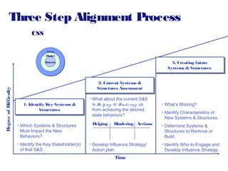 Communication Planning Matrix:
CSS
Channel

Announce
the
CAP Project

Clarify
the Vision

Begin to
Mobilize
Commitment

Be...