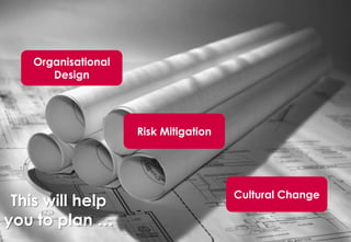Left stamp                                                                       Backup                       Right stamp




  Title area


  Sub-title area




               Organisational
                  Design




                                                                          Risk Mitigation
                                                                                Point of origin




                                                                                                  Cultural Change
 This will help
you to plan …
  Drawing area


  Footnote area. Drawing area base to shift according to footnote level
 
