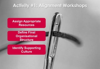 Activity #1: Alignment Workshops
Left stamp                                                                 Backup         Right stamp




Title area


Sub-title area




                   Assign Appropriate
                       Resources

                              Define Final
                             Organisational
                               Structure
                                                                        Point of origin




                    Identify Supporting
                          Culture


Drawing area


Footnote area. Drawing area base to shift according to footnote level
 