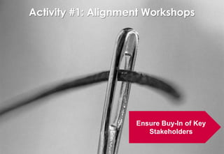 Activity #1: Alignment Workshops
Left stamp                                                                 Backup                            Right stamp




Title area


Sub-title area




                                                                        Point of origin




                                                                                          Ensure Buy-In of Key
                                                                                             Stakeholders
Drawing area


Footnote area. Drawing area base to shift according to footnote level
 