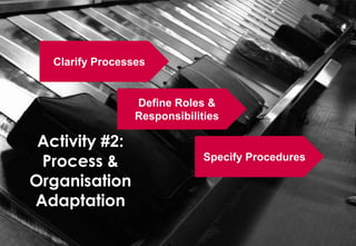 Left stamp                                                                       Backup                              Right stamp




Title area


Sub-title area




                           Clarify Processes


                                                                        Define Roles &
                                                                        Responsibilities

         Activity #2:
         Process &
                                                                              Point of origin

                                                                                                Specify Procedures

        Organisation
        Adaptation
Drawing area


Footnote area. Drawing area base to shift according to footnote level
 