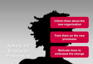 Left stamp                                                                 Backup                             Right stamp




Title area


Sub-title area




                                                                                          Inform them about the
                                                                                             new organisation


                                                                                          Train them on the new
                                                                        Point of origin         processes

    Activity #3:
     Employee                                                                               Motivate them to
                                                                                          embrasse the change
    Preparation
Drawing area


Footnote area. Drawing area base to shift according to footnote level
 