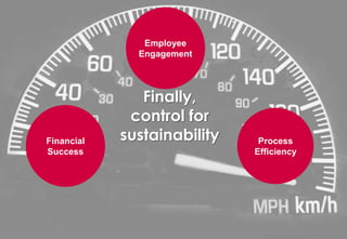 Left stamp                                                                       Backup                      Right stamp




Title area


Sub-title area                                                             Employee
                                                                          Engagement




                                                                           Finally,
                                                                         control for
                      Financial                                         sustainability           Process
                      Success                                                 Point of origin
                                                                                                Efficiency




Drawing area


Footnote area. Drawing area base to shift according to footnote level
 